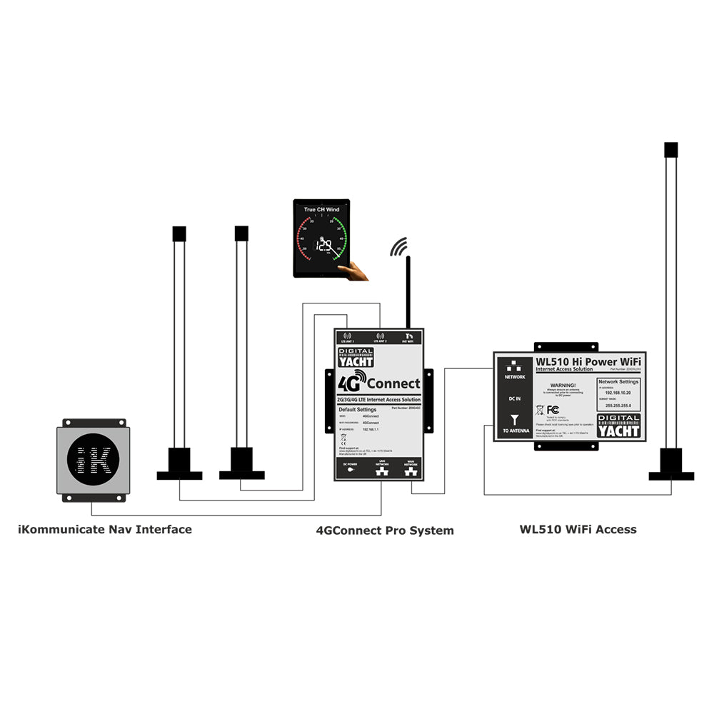 4G Connect Pro Model - Digital Yacht