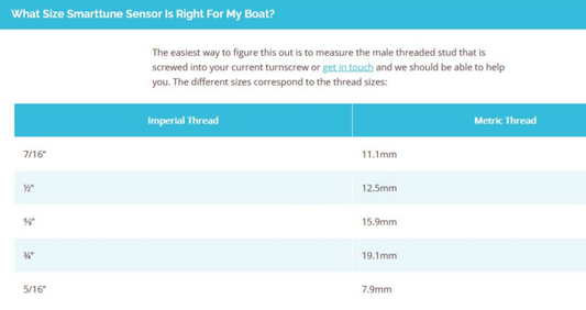Cyclops SmartTune Loading Marine Sensors ("1/4"Size)