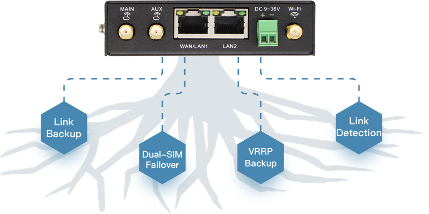 Industrial Cellular Router - IR302-FQ38-WLAN-IO