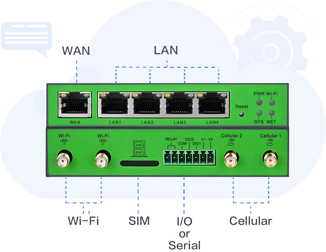 Industrial Cellular Router - IR305-FQ39-WLAN