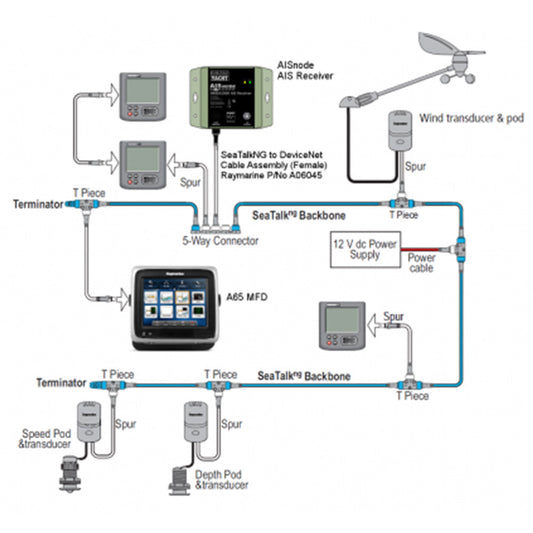 AISnode NMEA 2000 AIS Receiver - Digital Yacht