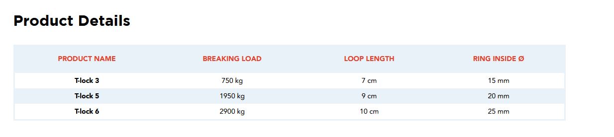Textile Snap-Shackle T-Lock®