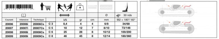 Captive Textile Shackle (C-Shackle) - Size Options Available - C5 - C6 - C7 Lengths and Baring Loads