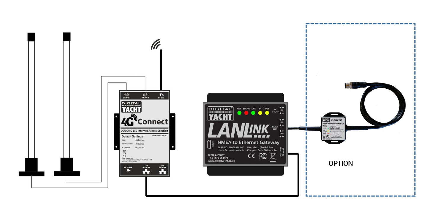 LANLink – NMEA to Ethernet - NMEA2000