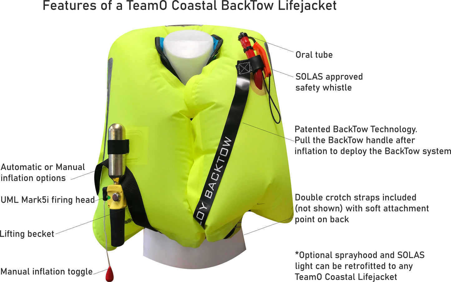 TeamO Coastal Inflatable PFD in Blue inflated with description