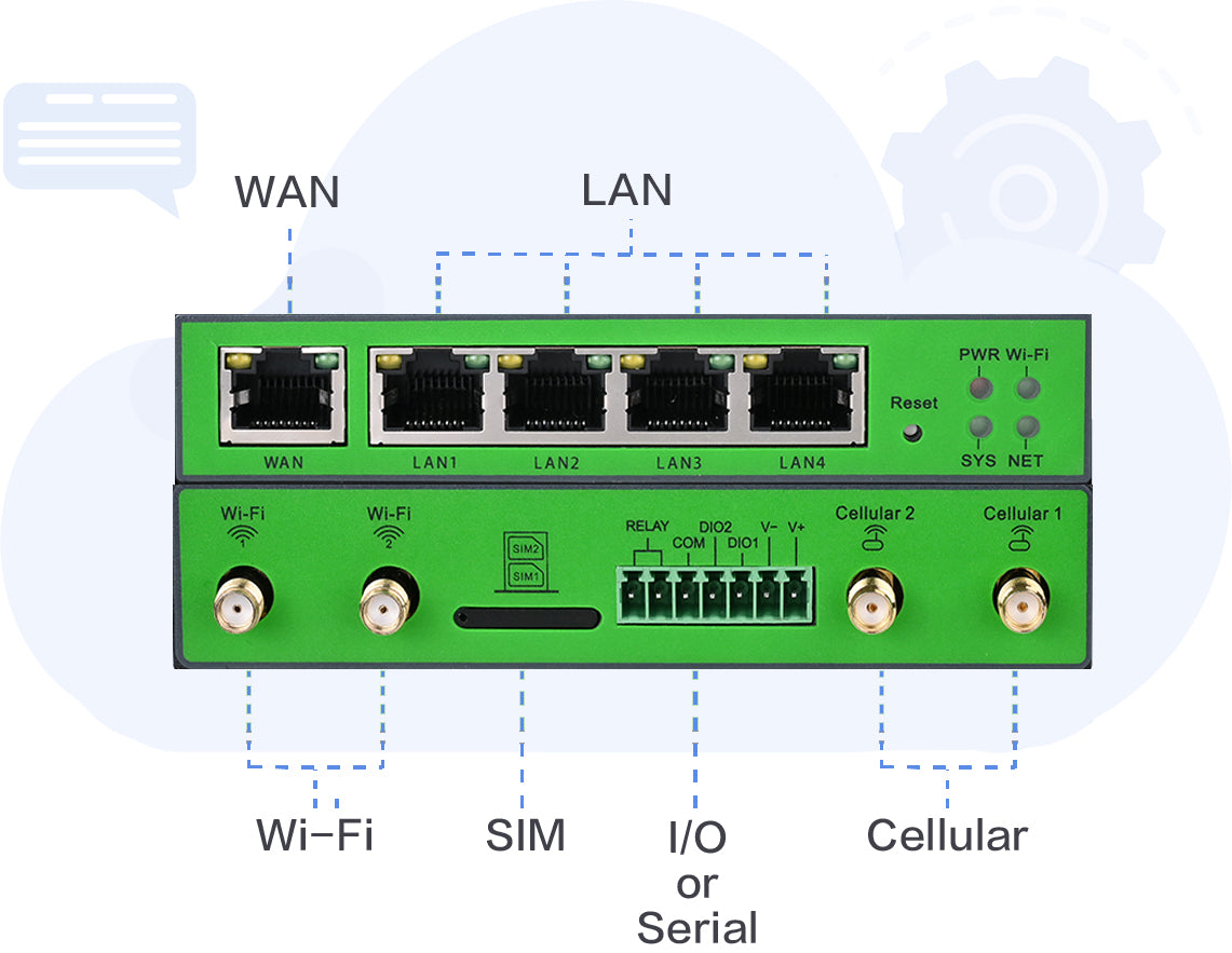 Industrial Cellular Router - IR305-FQ39-WLAN – Indie Marine