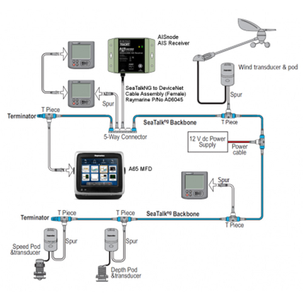 AISnode NMEA 2000 AIS Receiver - Digital Yacht