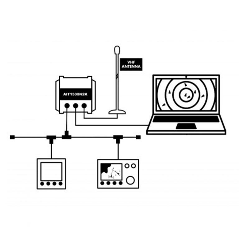 AIT1500 Class B Transponder with Int GPS Ant (NMEA 2000) - Digital Yacht