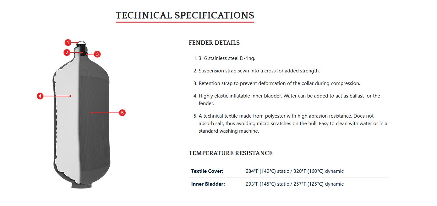 Cylindrical Fender - Model C84