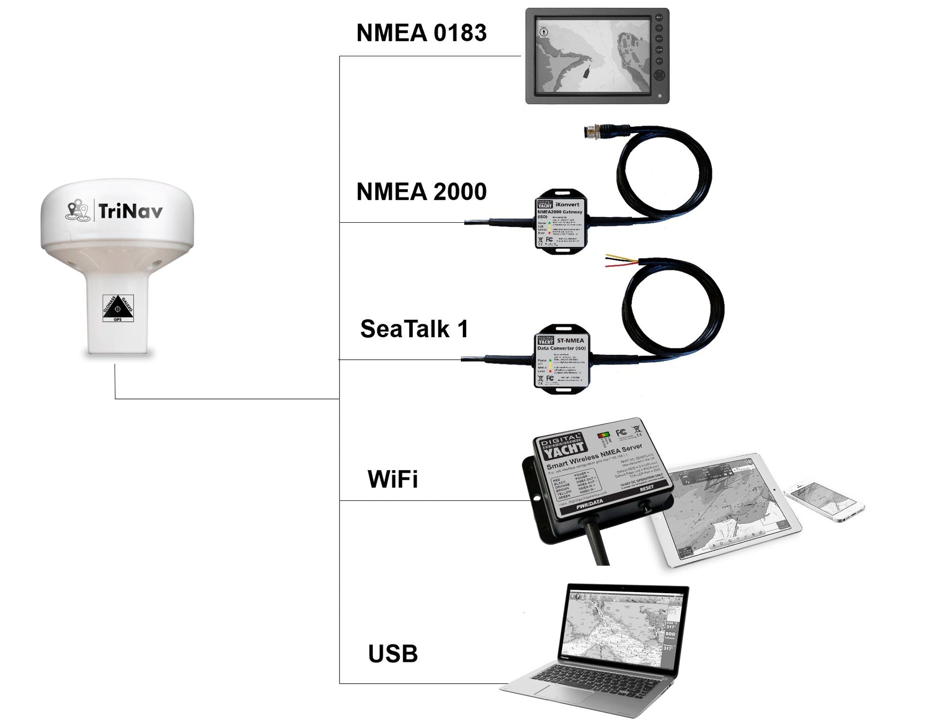 GPS Navigation Systems GPS160 NMEA 0183