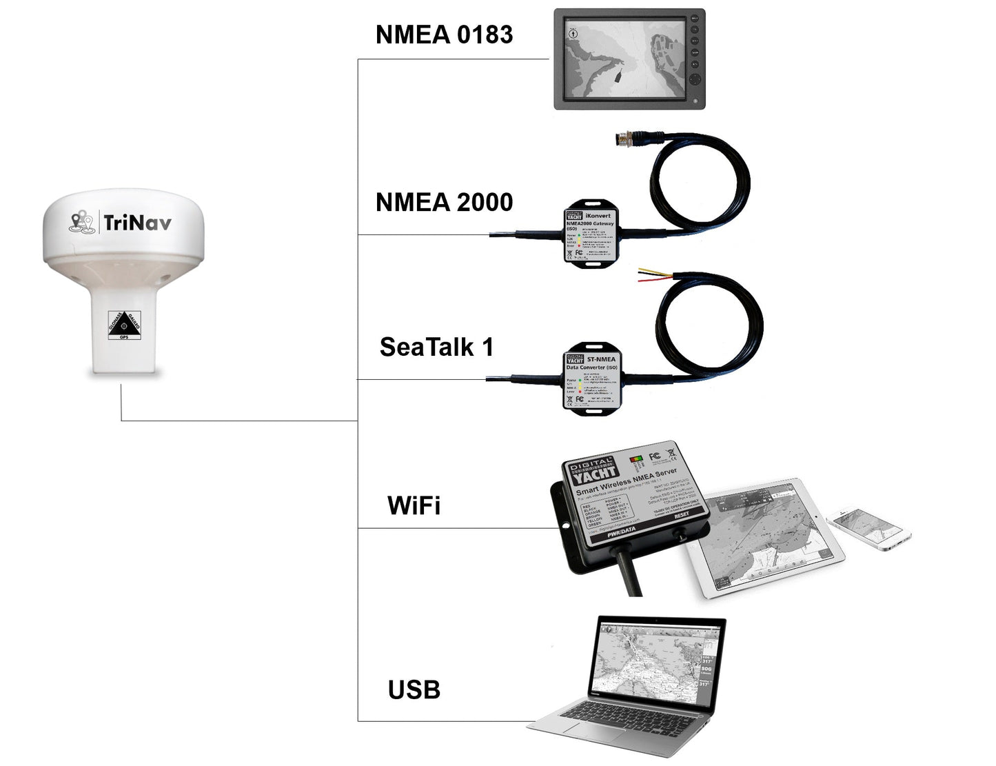 GPS Navigation Systems GPS160 SeaTalk