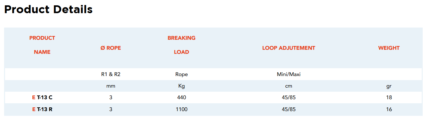 Product Details Name, Rope size, Breaking Load, Loop Adjustment and weight. 