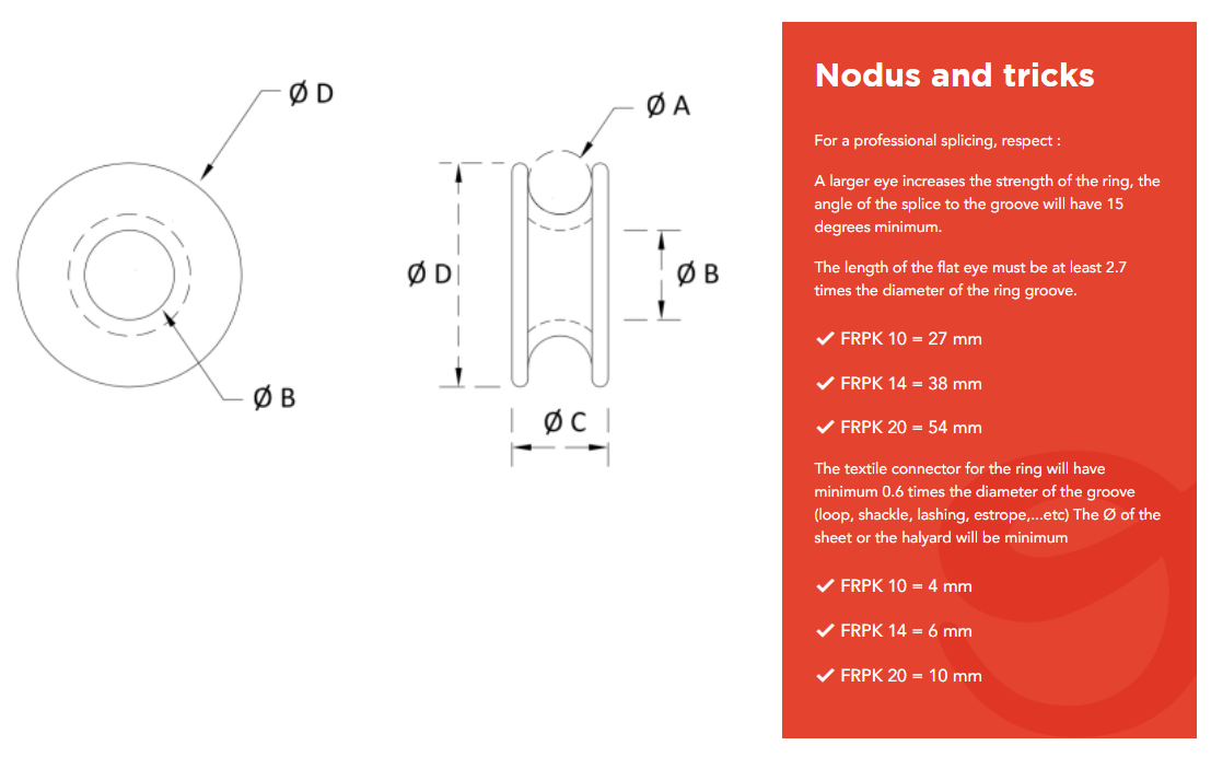 Friction Ring FrPK - Resin Ring Sizes (FrPK0, FrPK14, FrPK20) - NODUS FACTORY