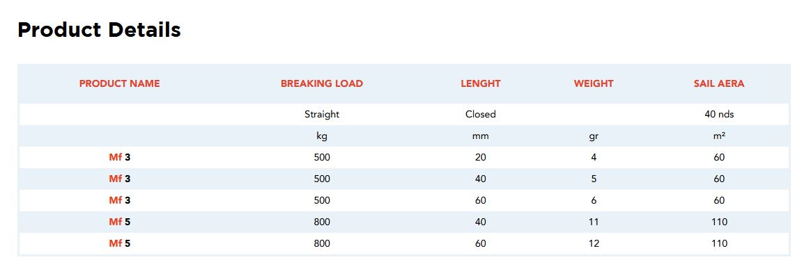 Jib Sail Snap Hook - MF3 - 500kg and 60mm Length - Nodus