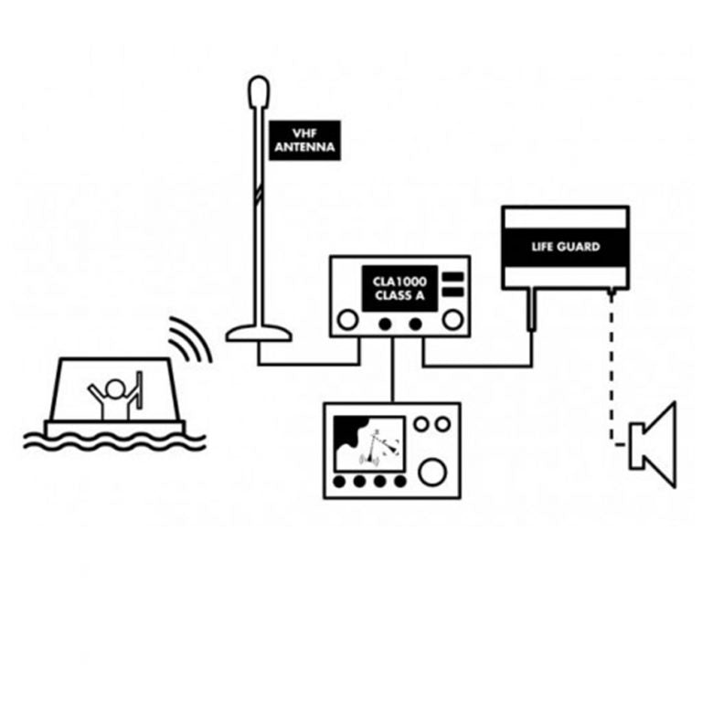 AIS Life Guard - Man Overboard Alarm - Digital Yacht