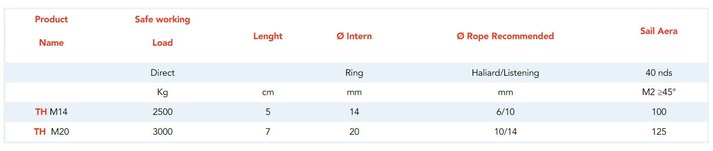 Textile Hook Friction Ring - M TH-M20 - Nodus