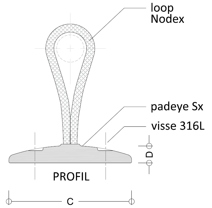 Nodus-Padeye SX®