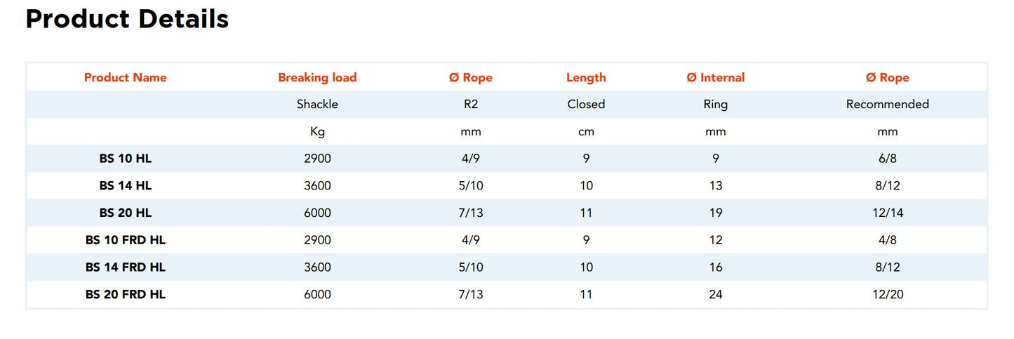 Block-Shackle® Friction Coated Textile - Plug and Sail - Size Options Available